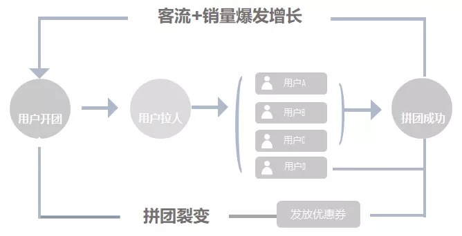 【小Y的私域运营笔记】如何进行小程序高效裂变营销？