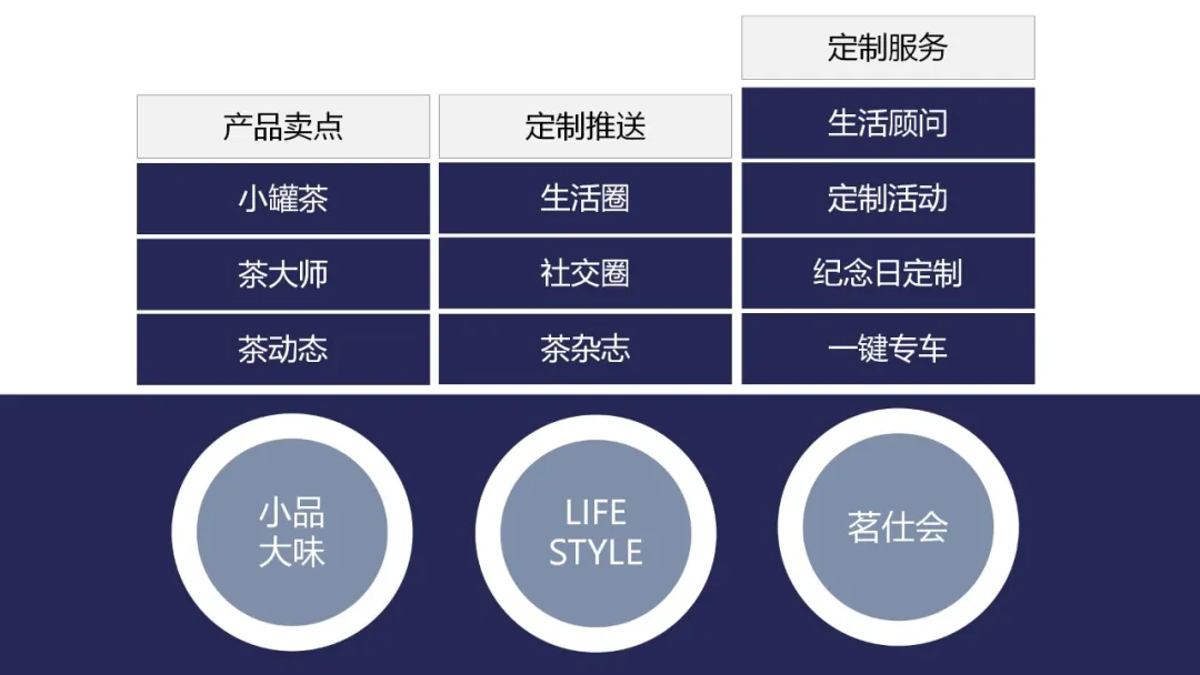 小罐茶上市营销推广方案