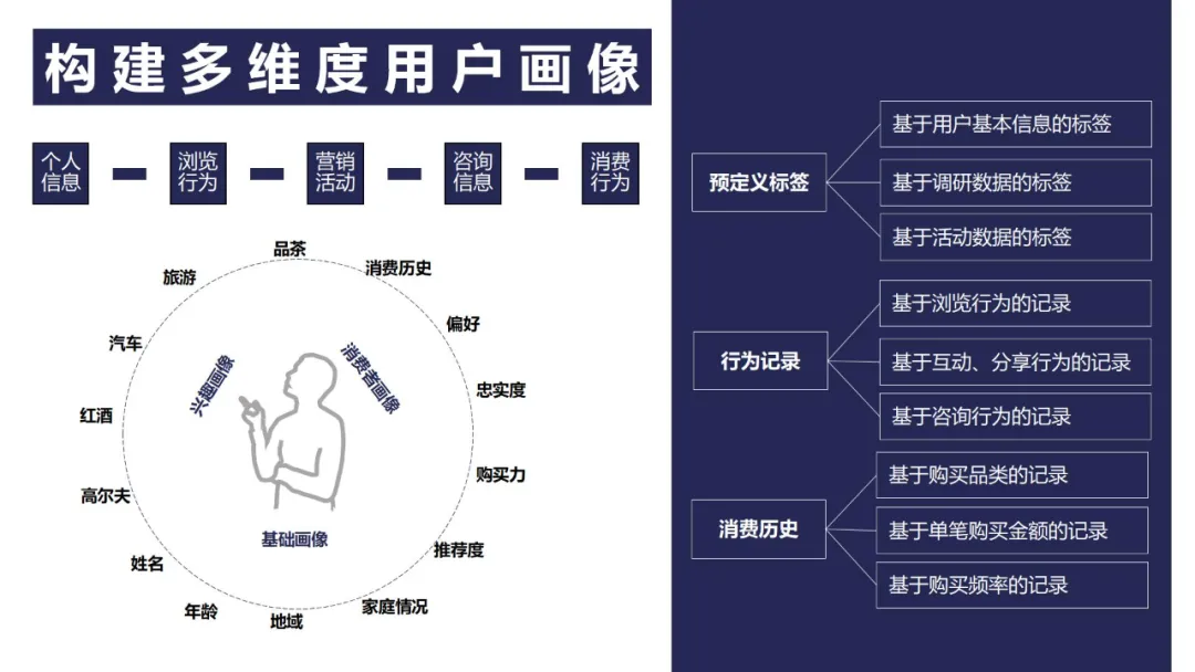 小罐茶上市营销推广方案