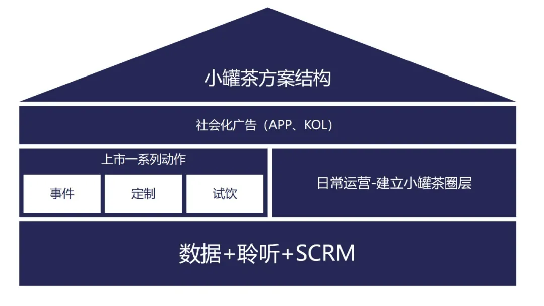 小罐茶上市营销推广方案