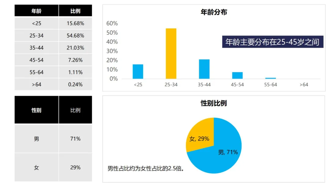 小罐茶上市营销推广方案