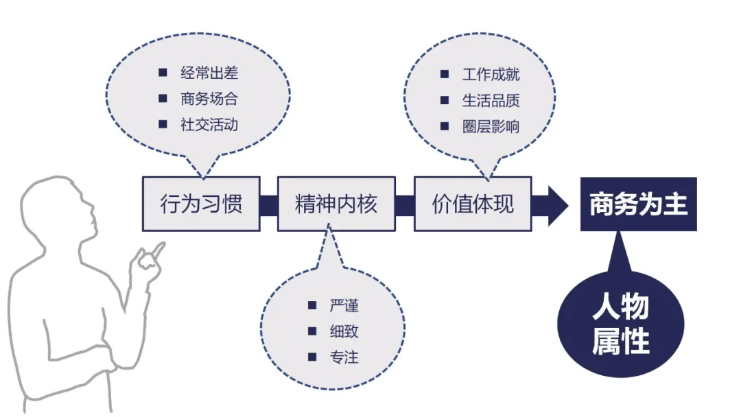 小罐茶上市营销推广方案