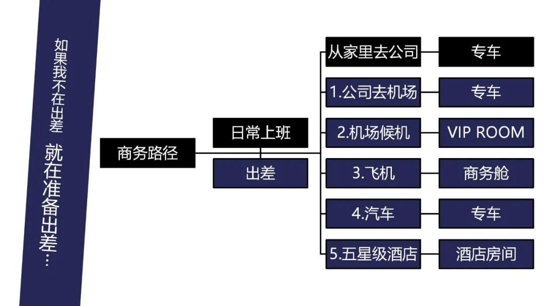 小罐茶上市营销推广方案