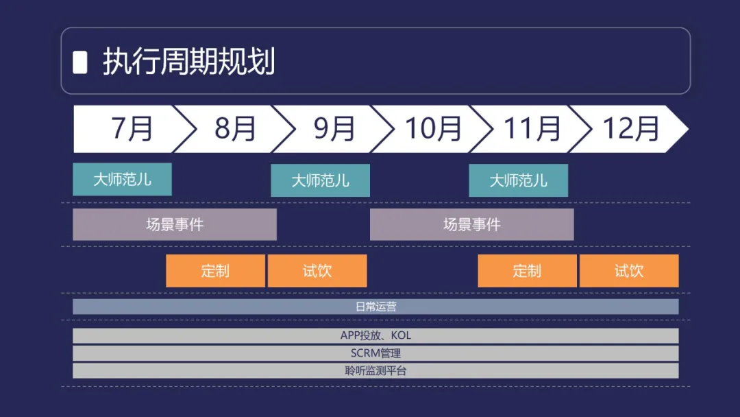 小罐茶上市营销推广方案