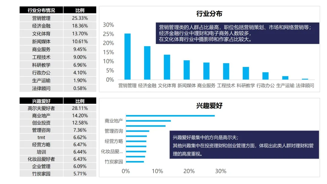 小罐茶上市营销推广方案