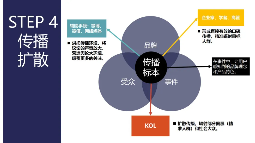 小罐茶上市营销推广方案