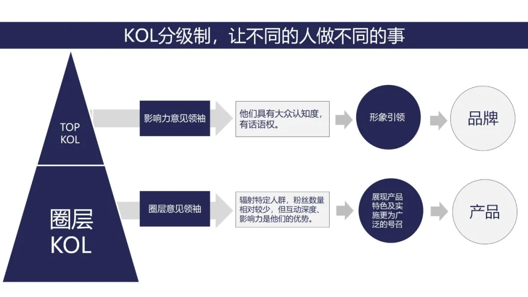 小罐茶上市营销推广方案