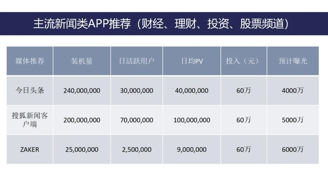 小罐茶上市营销推广方案