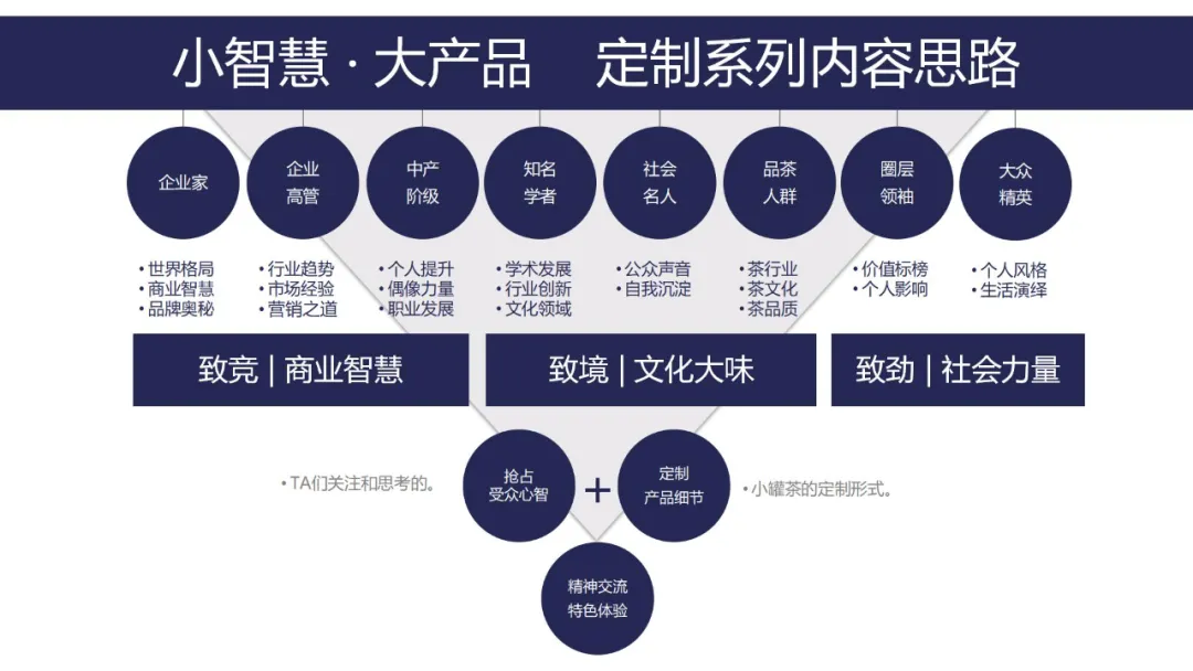 小罐茶上市营销推广方案