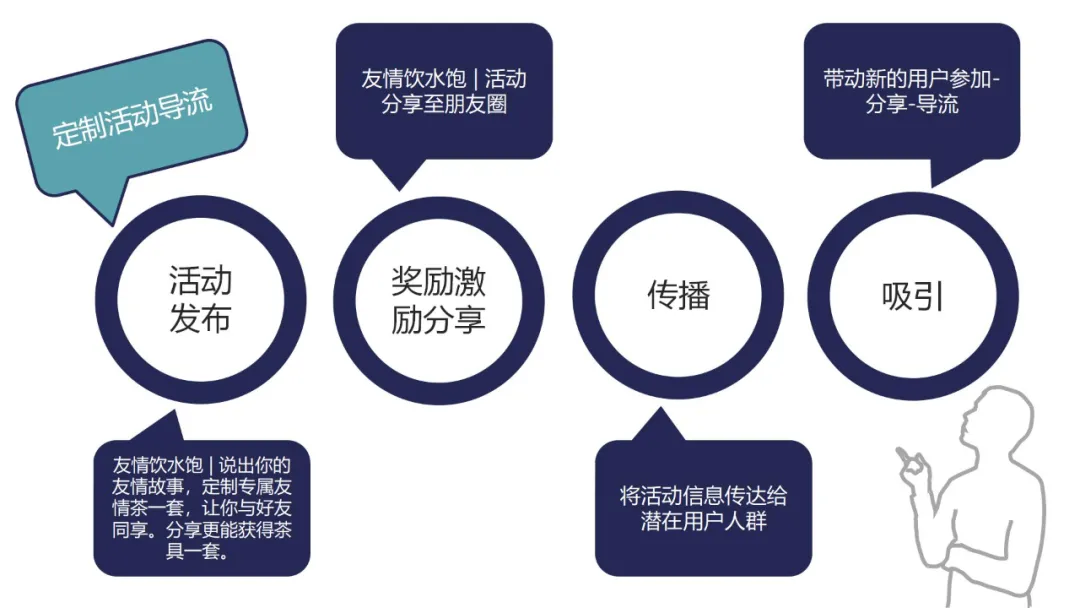 小罐茶上市营销推广方案