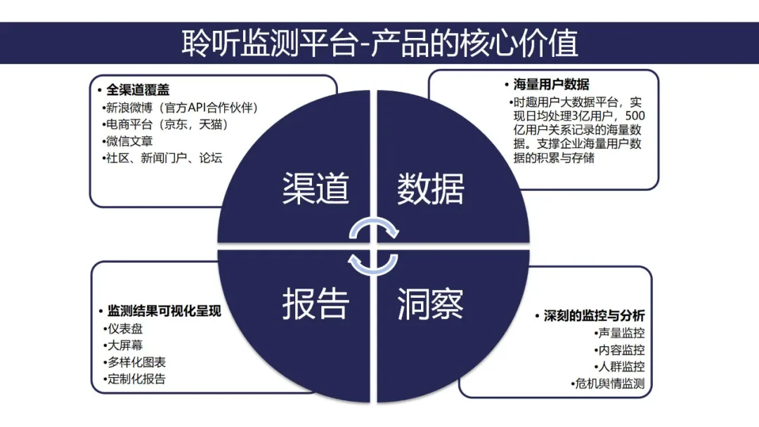 小罐茶上市营销推广方案