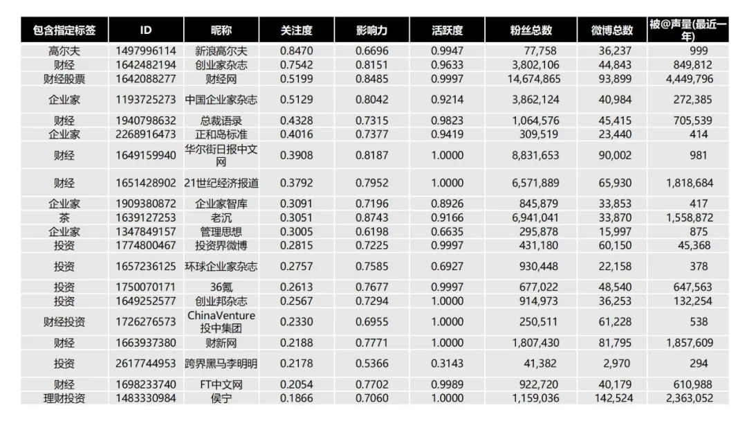 小罐茶上市营销推广方案