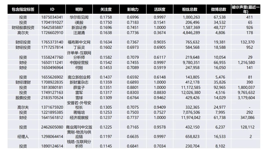 小罐茶上市营销推广方案