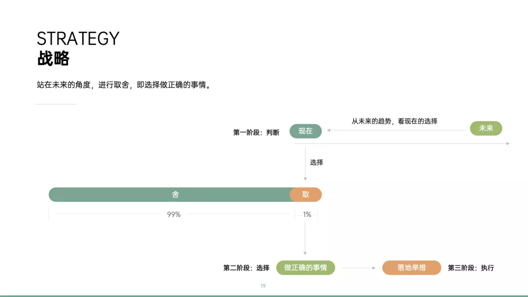 学会写12大类型方案