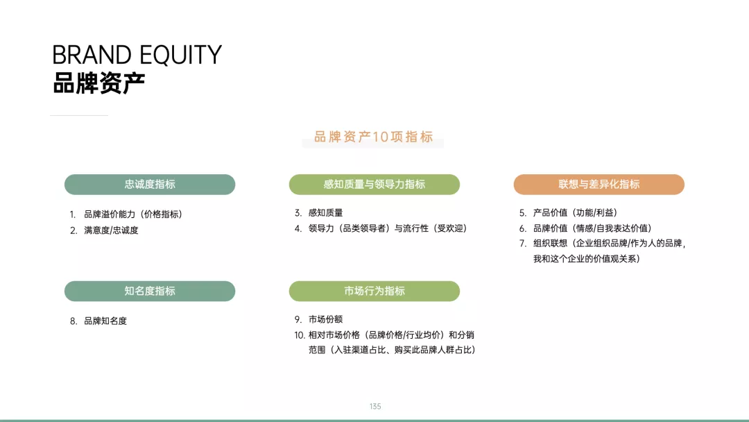 学会写12大类型方案