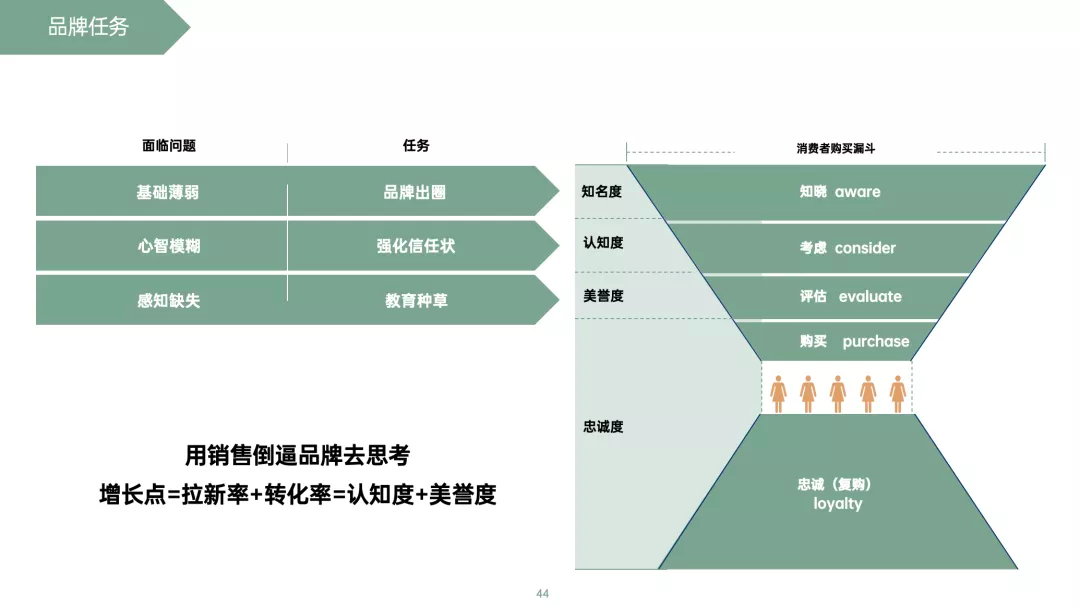 学会写12大类型方案