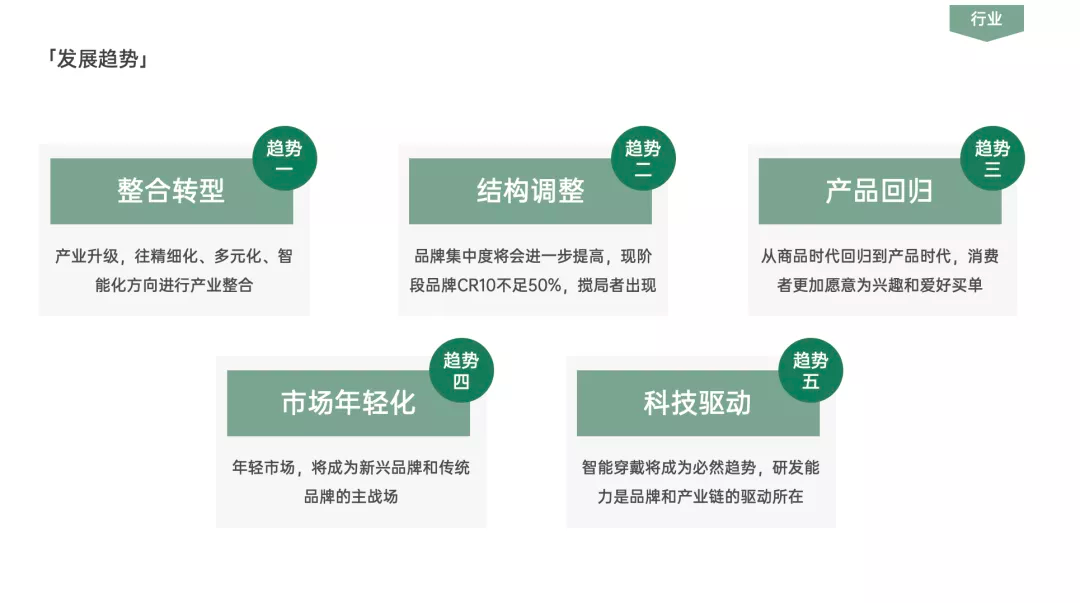 学会写12大类型方案