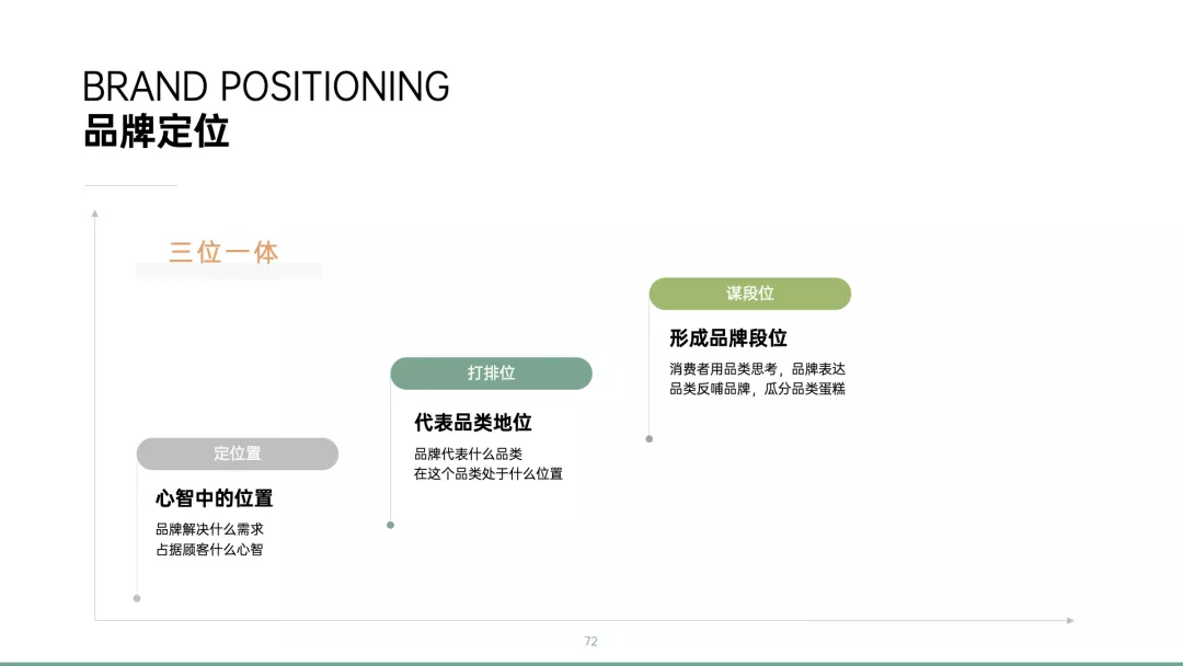 学会写12大类型方案