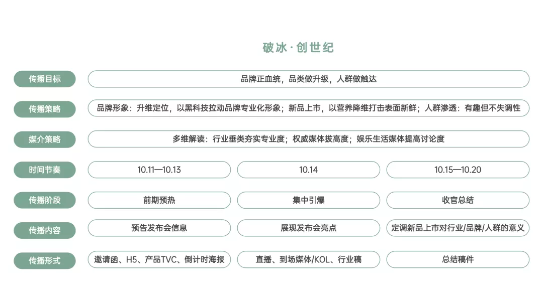 学会写12大类型方案