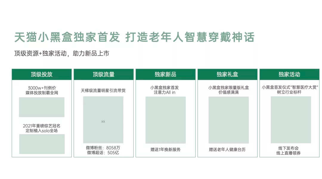 学会写12大类型方案