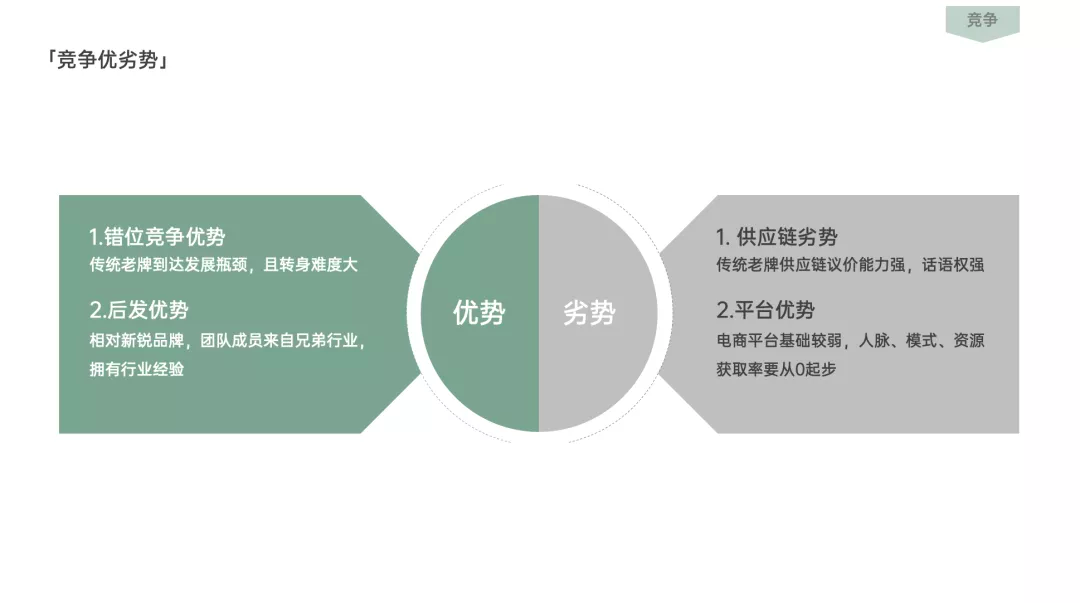 学会写12大类型方案
