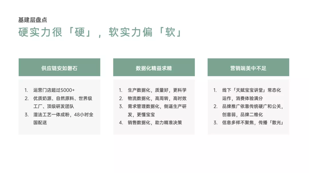 学会写12大类型方案