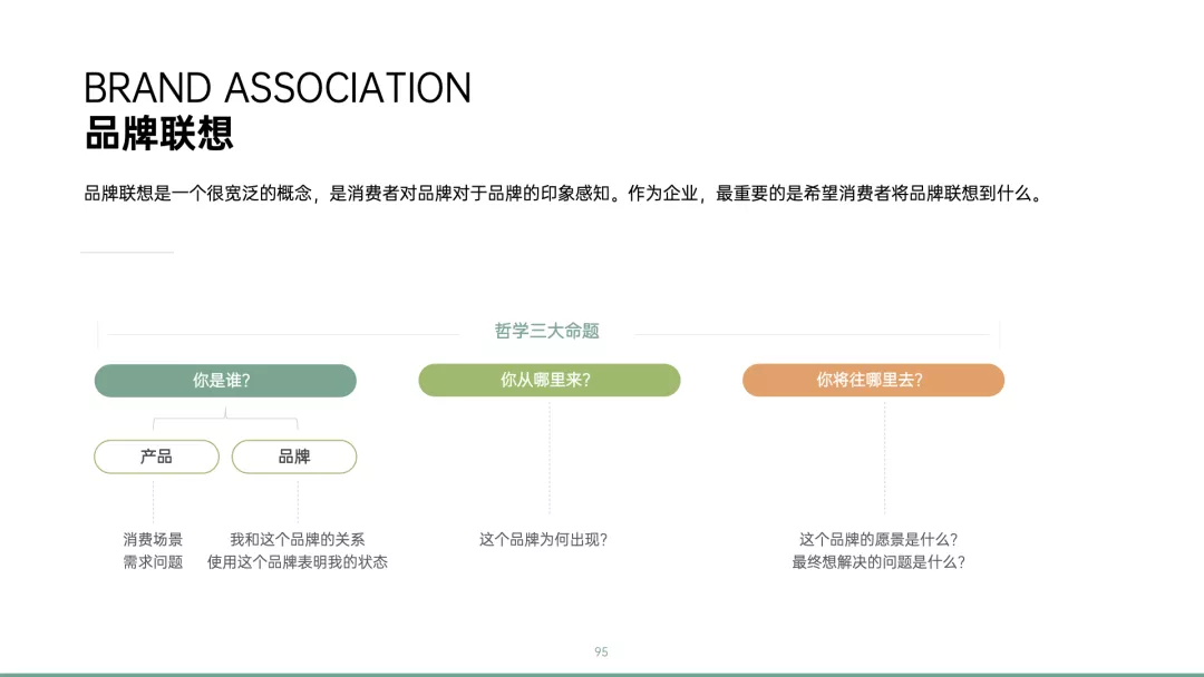 学会写12大类型方案