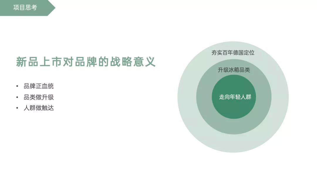 学会写12大类型方案