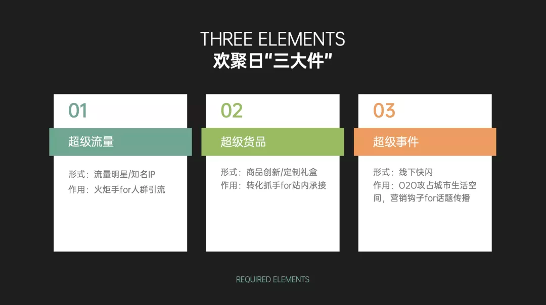 学会写12大类型方案