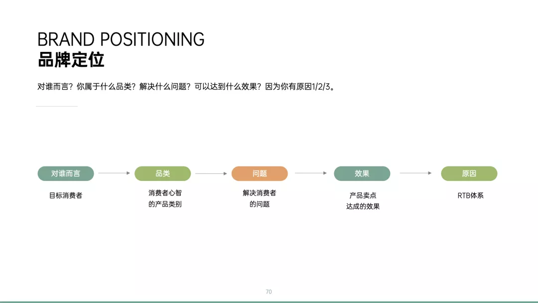 学会写12大类型方案