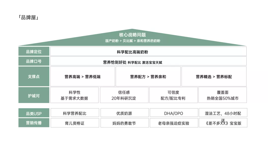 学会写12大类型方案