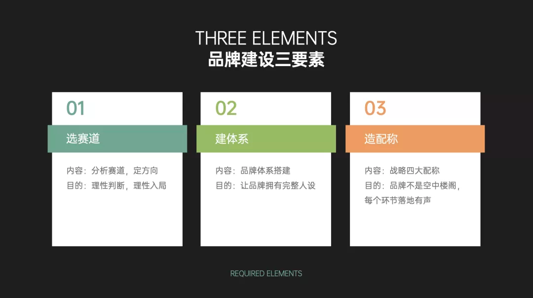 学会写12大类型方案