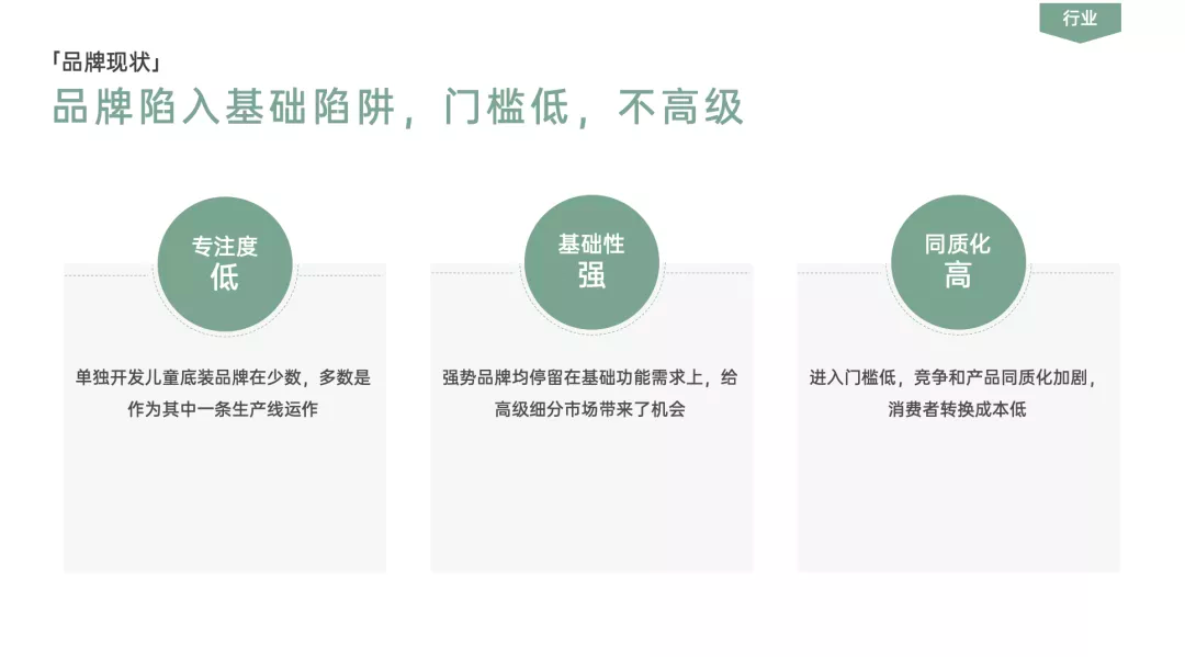 学会写12大类型方案