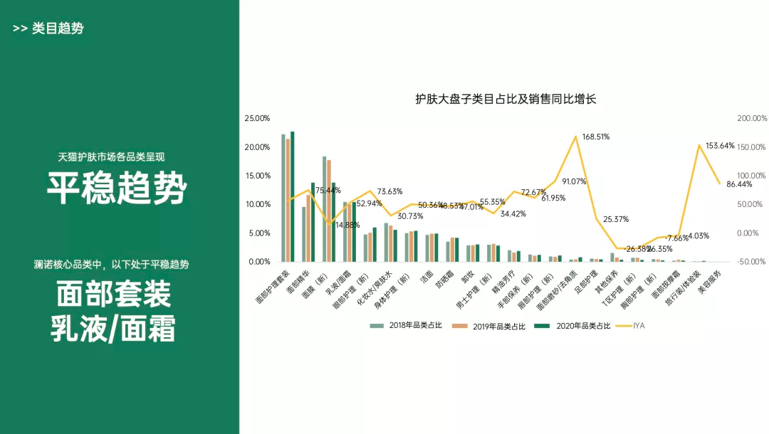 学会写12大类型方案