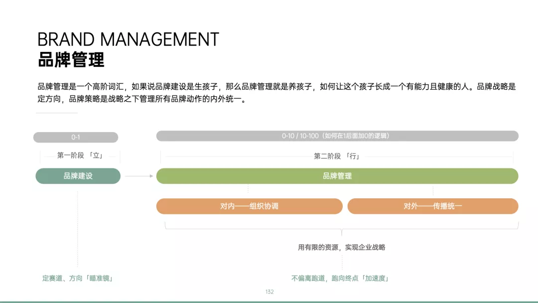 学会写12大类型方案