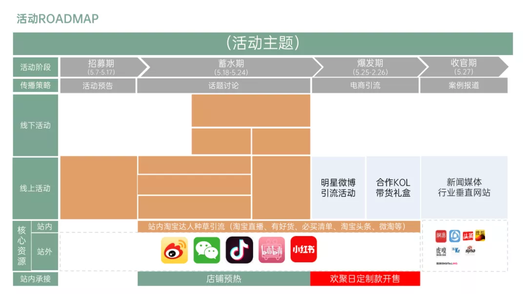 学会写12大类型方案