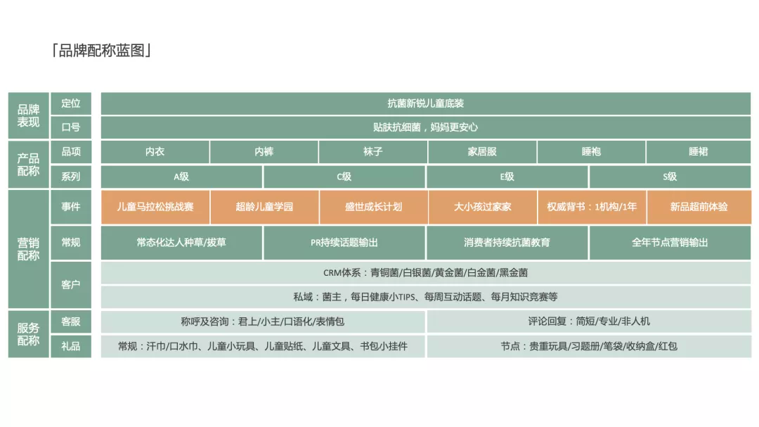 学会写12大类型方案