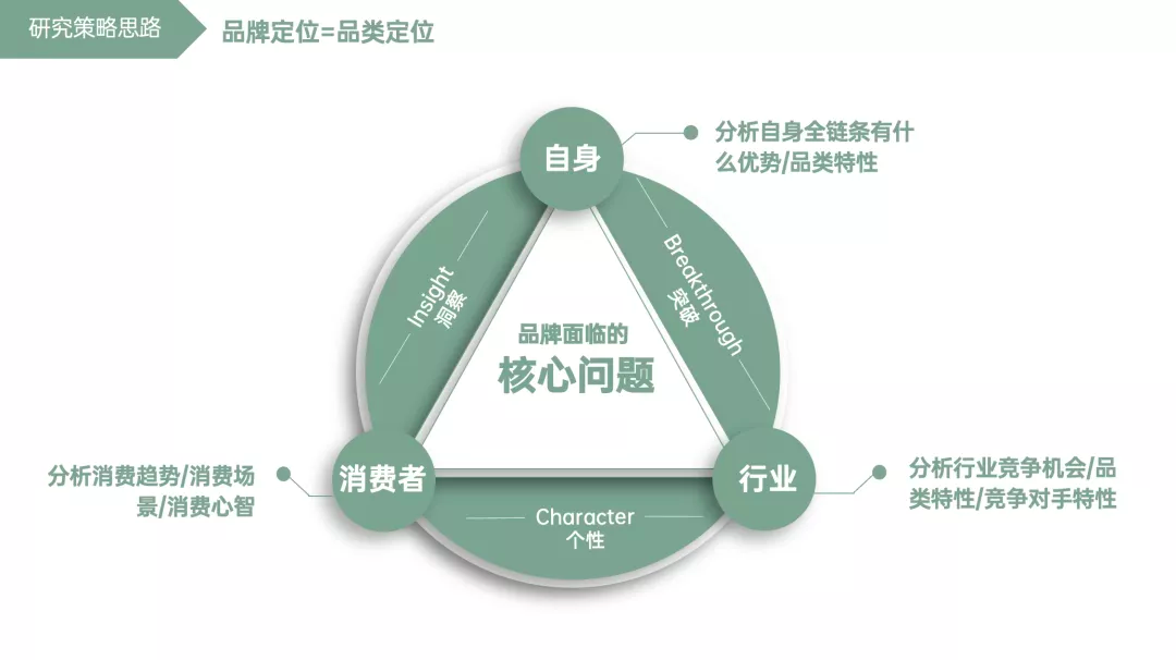 学会写12大类型方案