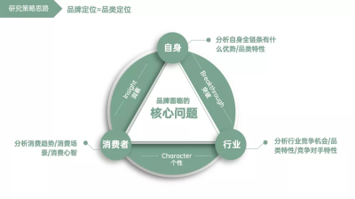 学会写12大类型方案