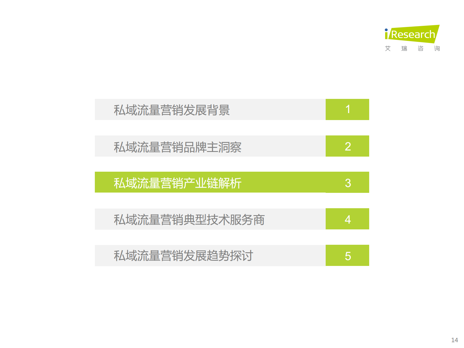 2021年中国私域流量营销洞察研究报告