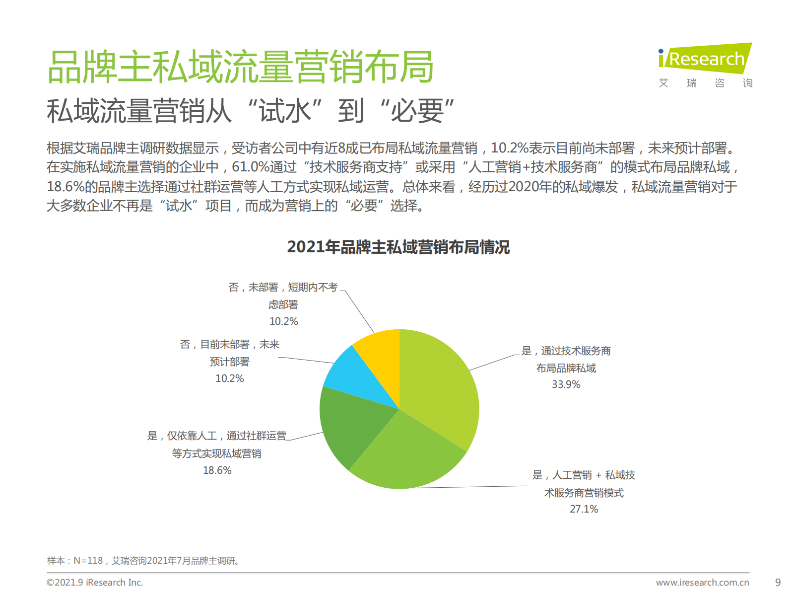 2021年中国私域流量营销洞察研究报告