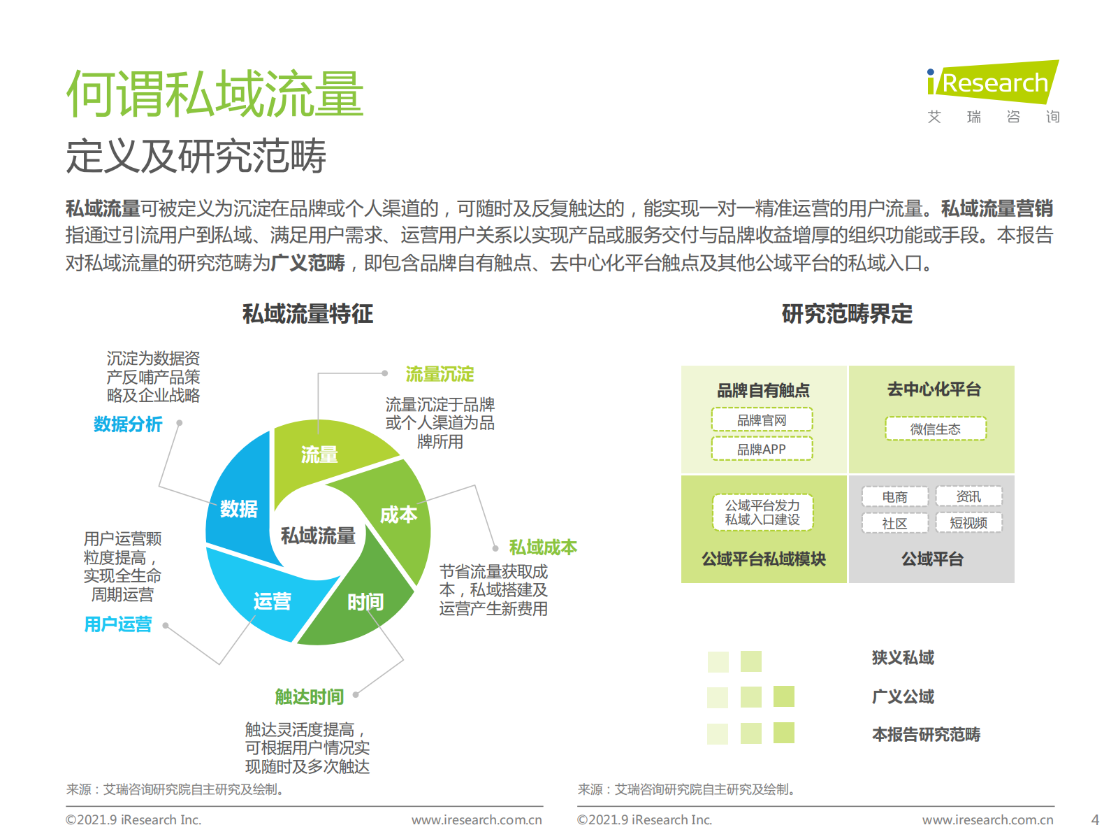 2021年中国私域流量营销洞察研究报告