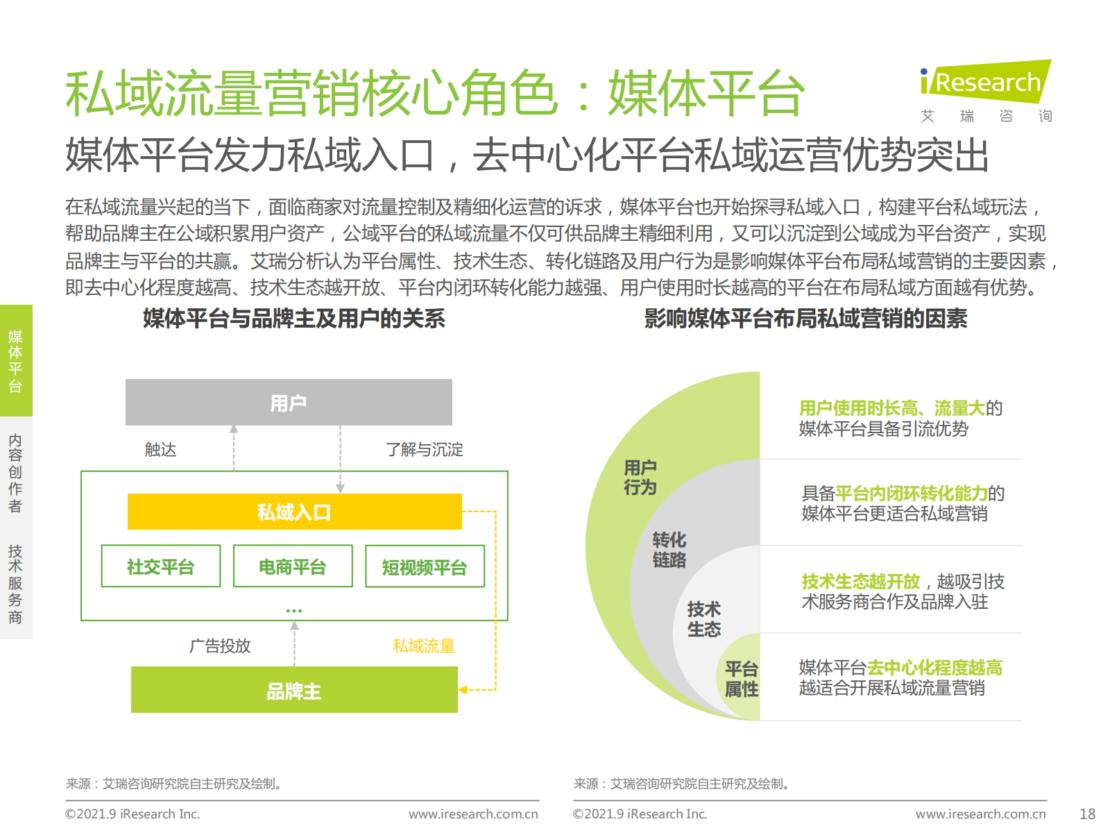 2021年中国私域流量营销洞察研究报告