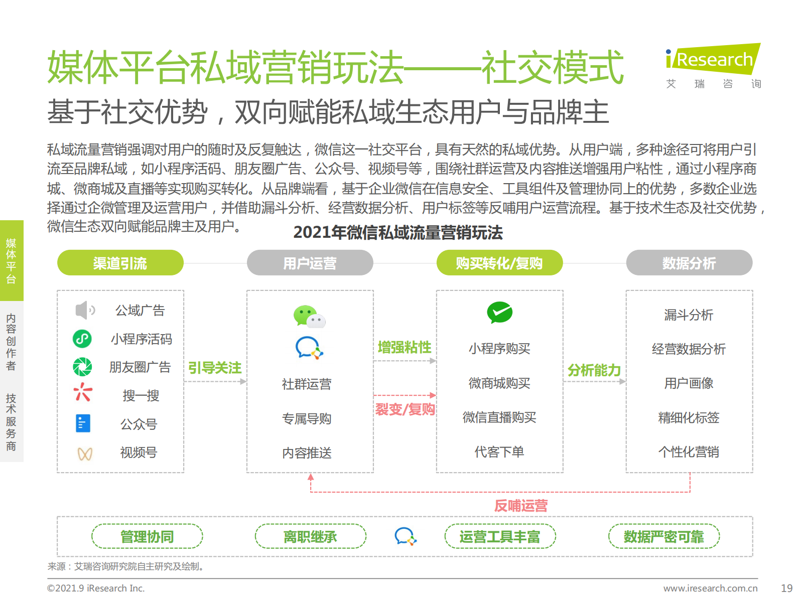 2021年中国私域流量营销洞察研究报告