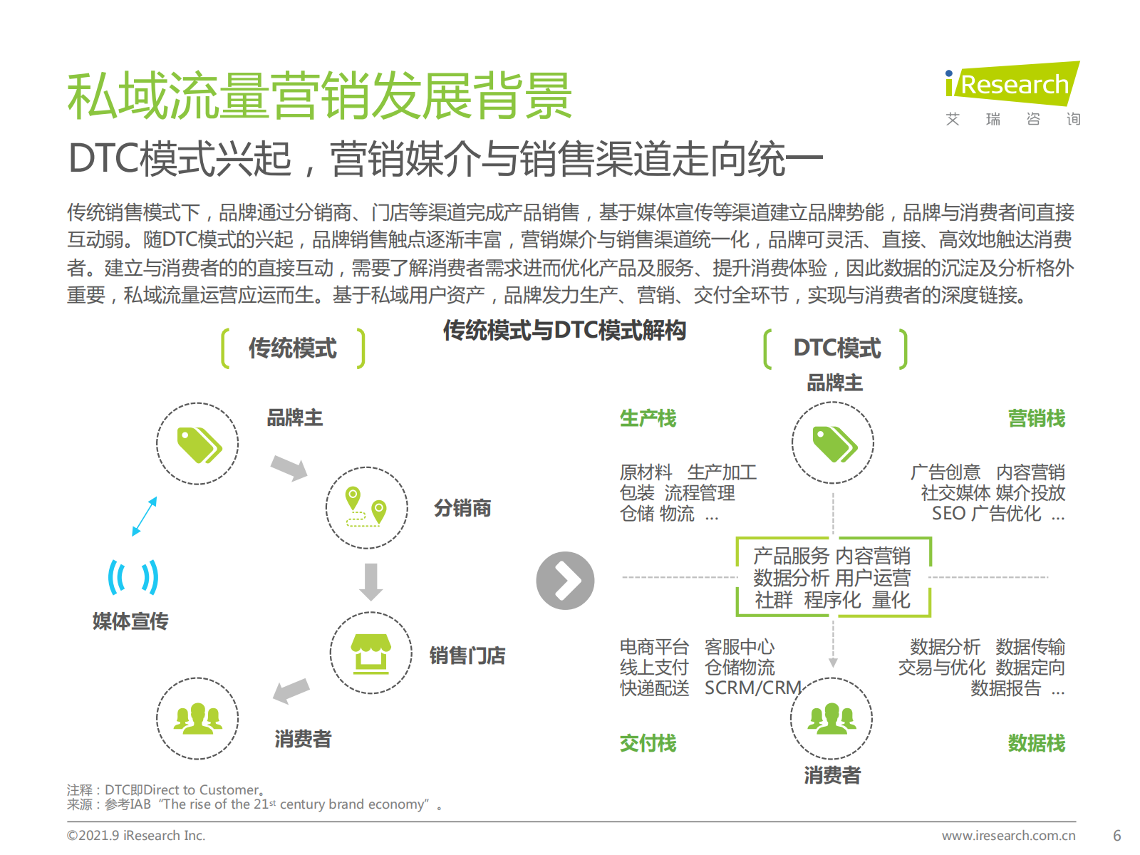 2021年中国私域流量营销洞察研究报告