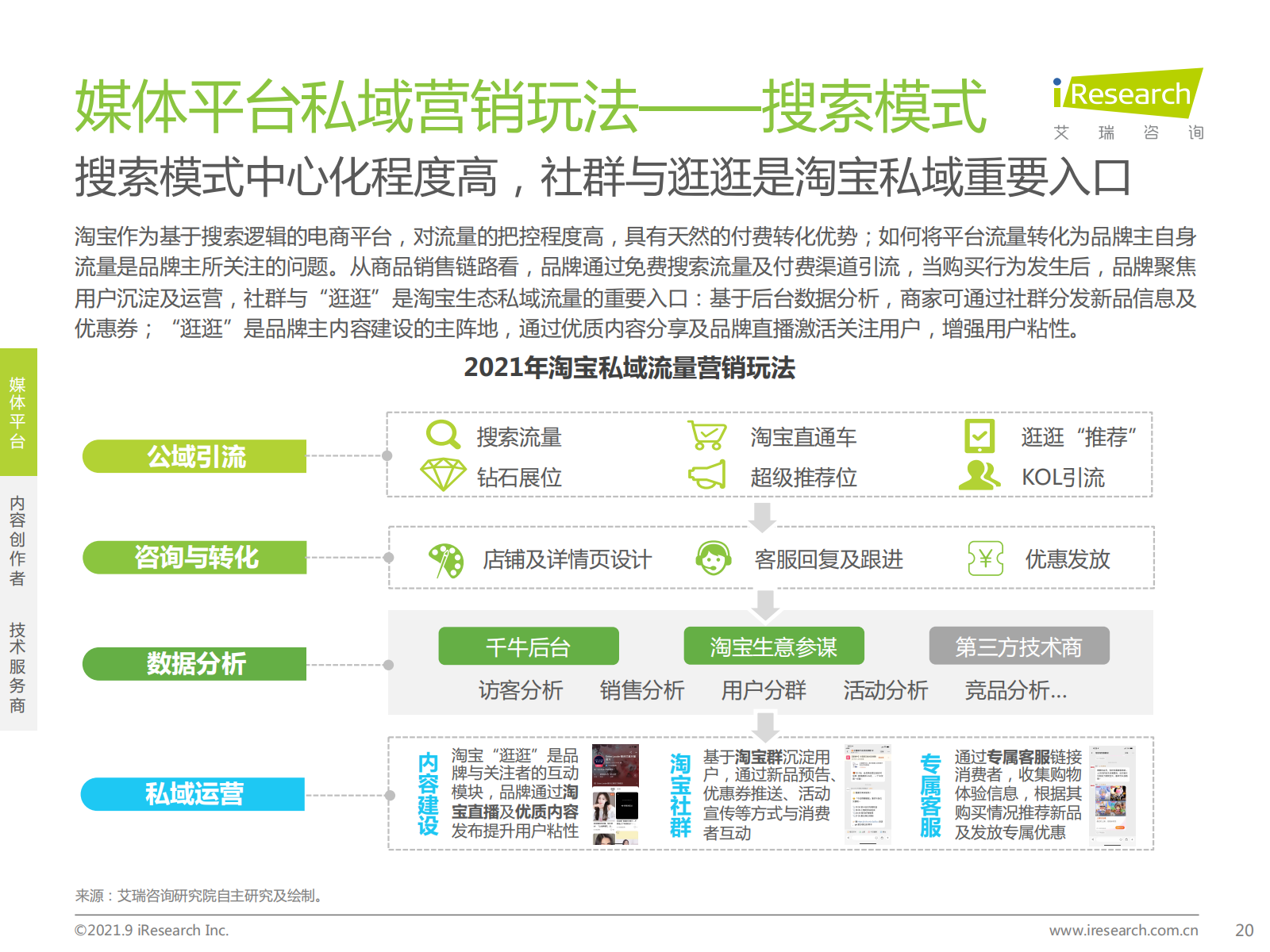 2021年中国私域流量营销洞察研究报告