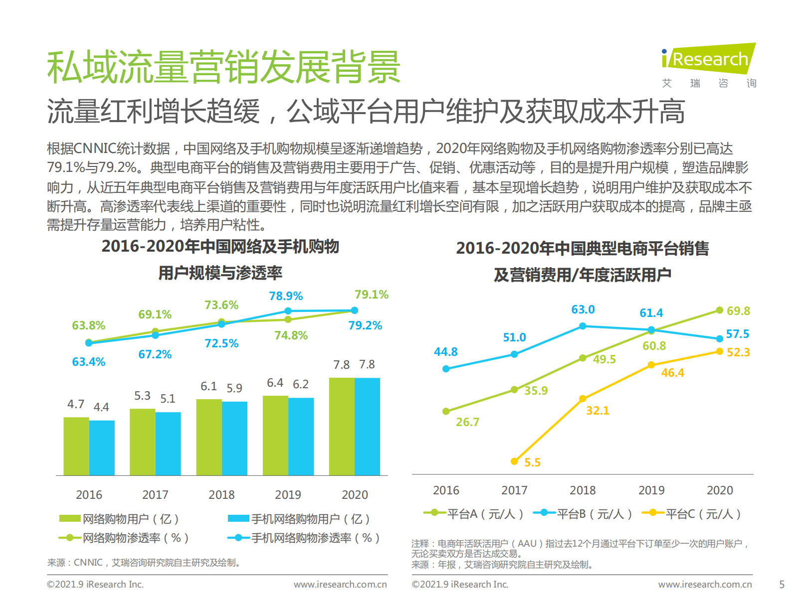 2021年中国私域流量营销洞察研究报告