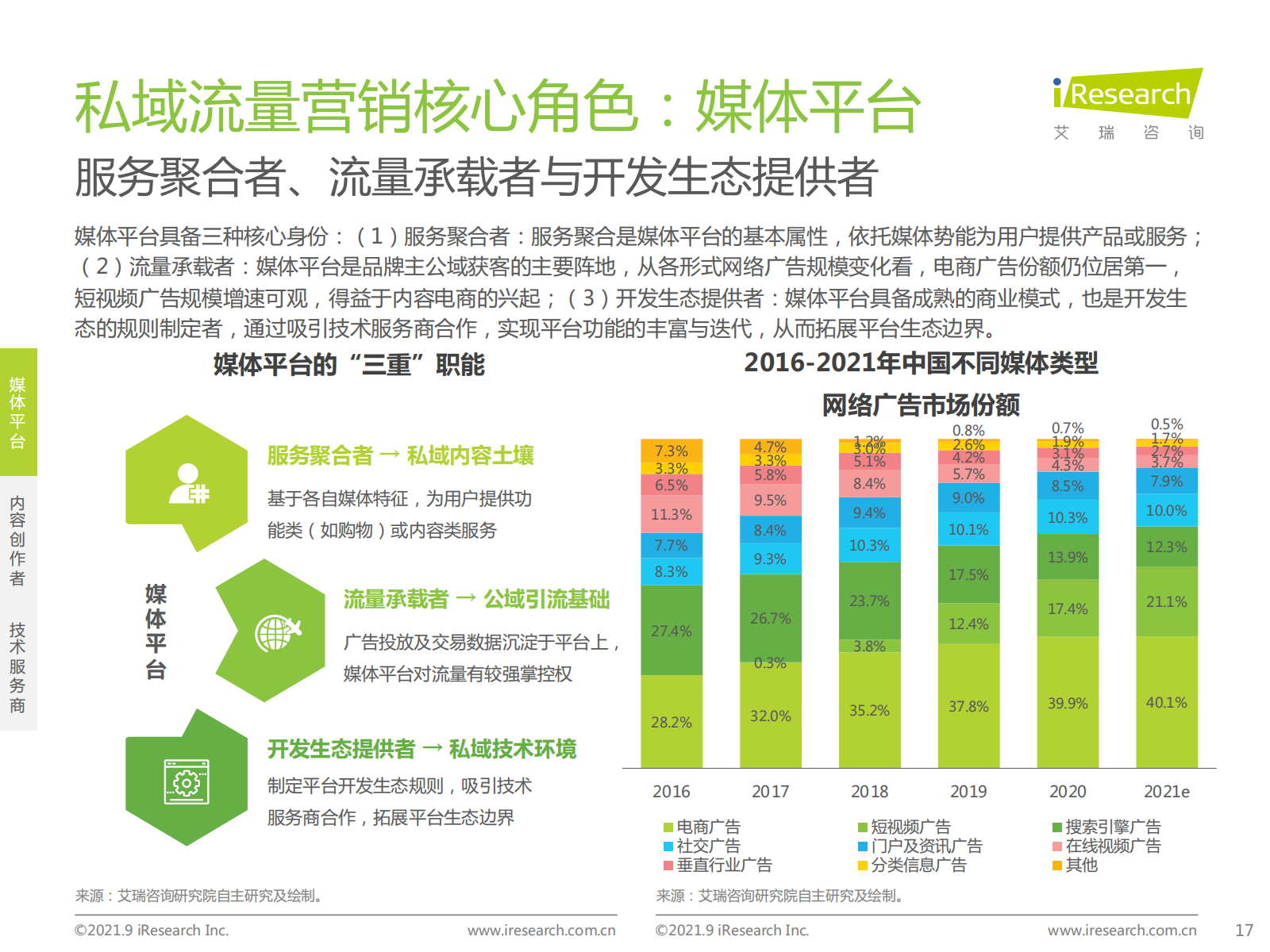 2021年中国私域流量营销洞察研究报告