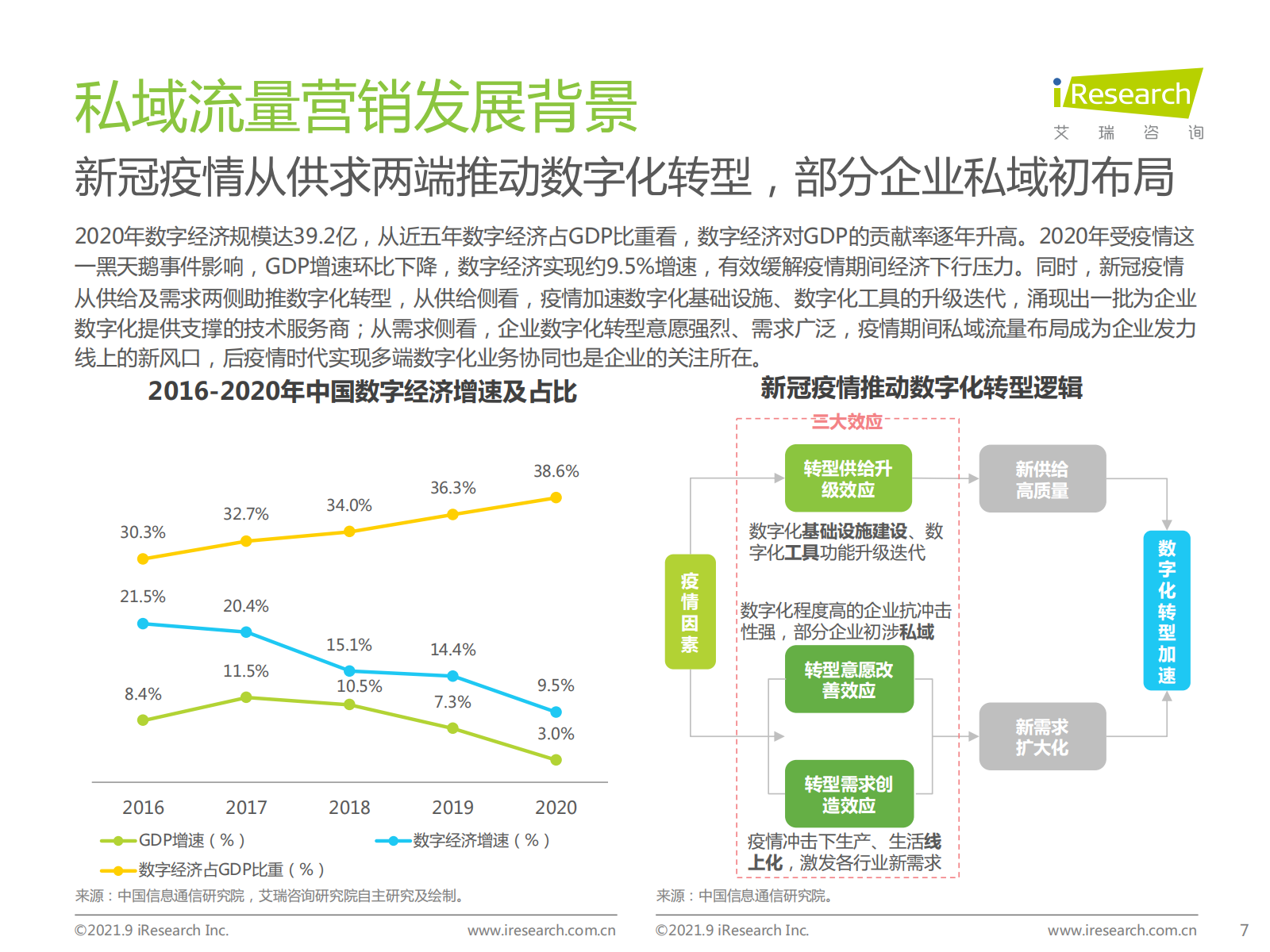 2021年中国私域流量营销洞察研究报告