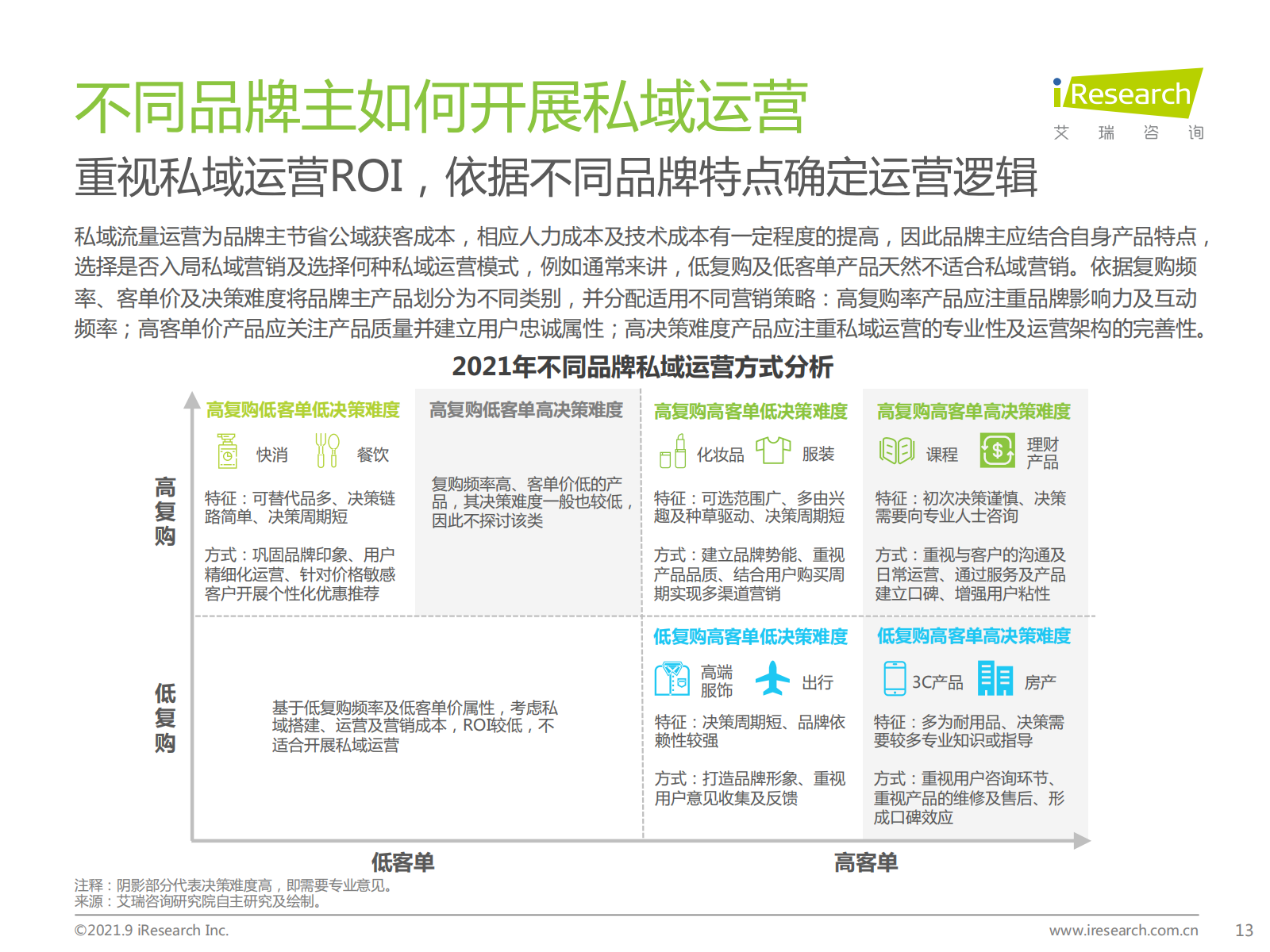 2021年中国私域流量营销洞察研究报告